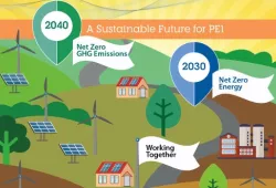 graphic illustration of path to reach net zero targets on PEI
